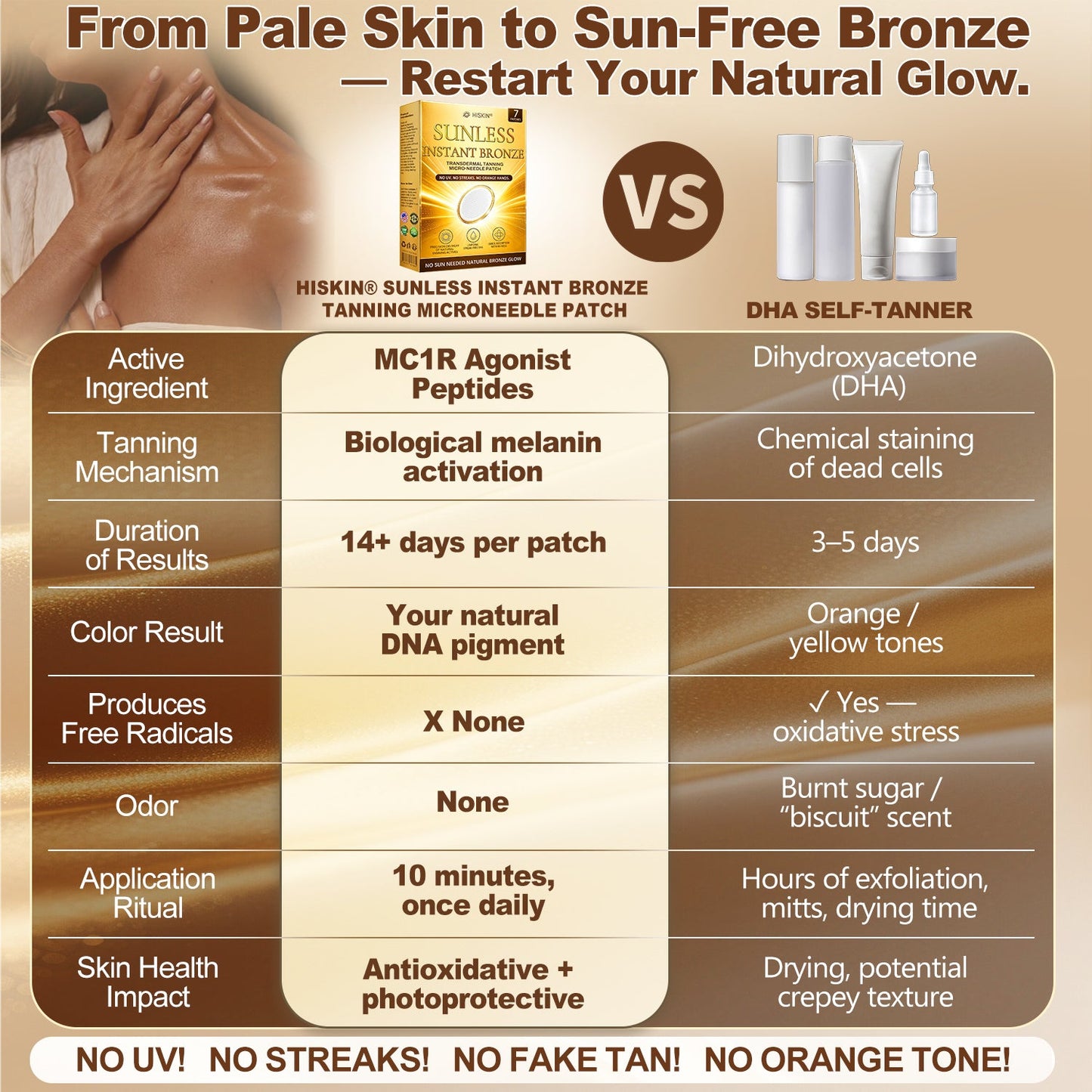 🎁𝐇𝐢𝐬𝐤𝐢𝐧® Only 5 packs left! Get an extra 30% off now. Get a natural bronze glow without UV, orange tones, streaks, or mess. Limited-time offer – grab yours now!