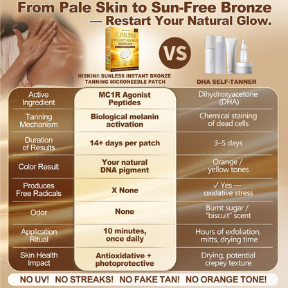 🎁𝐇𝐢𝐬𝐤𝐢𝐧® Only 5 packs left! Get an extra 30% off now. Get a natural bronze glow without UV, orange tones, streaks, or mess. Limited-time offer – grab yours now!